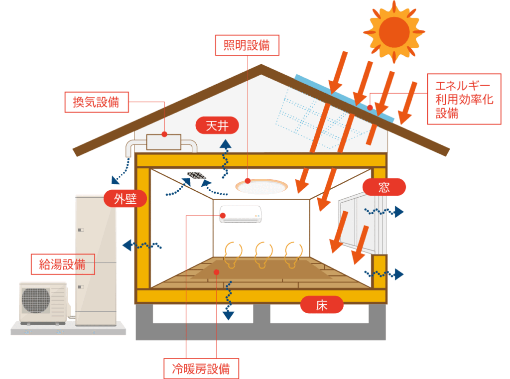 外皮計算　ココフィットシリーズ