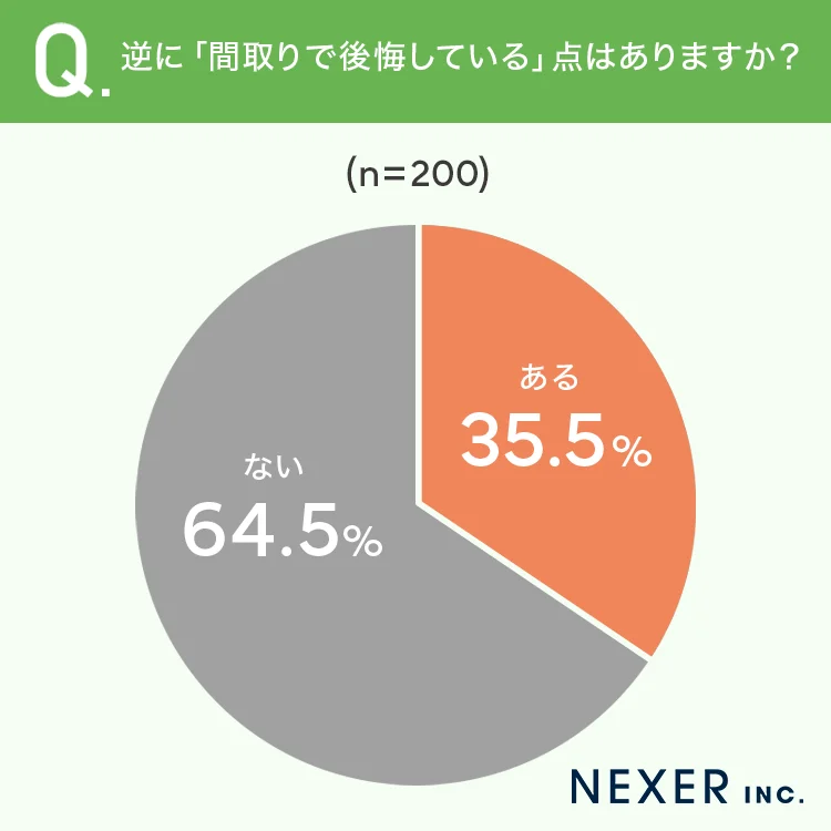 後悔しない家づくりへ！間取りで最も重視される「生活動線」。間取りの成功と失敗を聞きました。アンケート3
