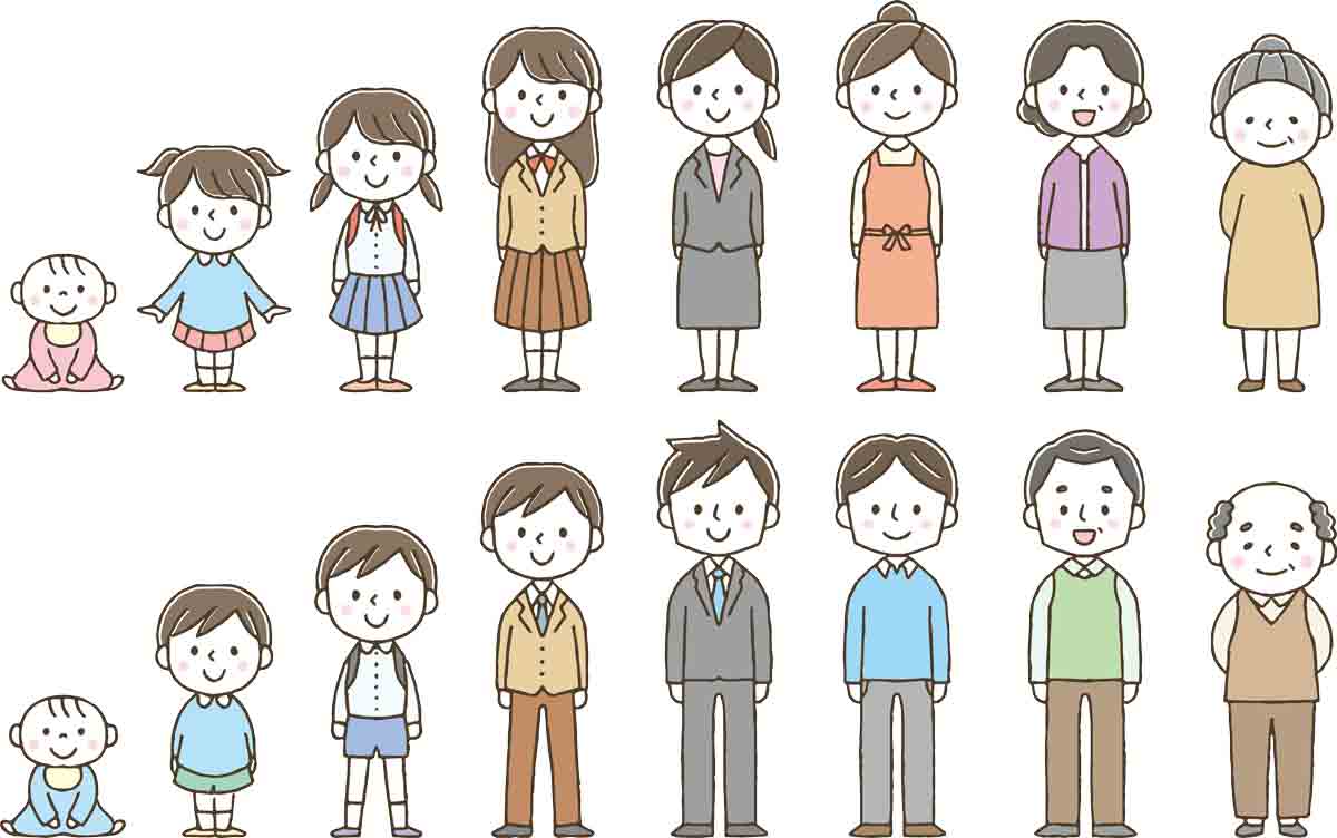 ライフスタイルの変化